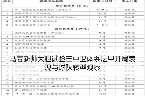 马赛新帅大胆试验三中卫体系法甲开局表现与球队转型观察